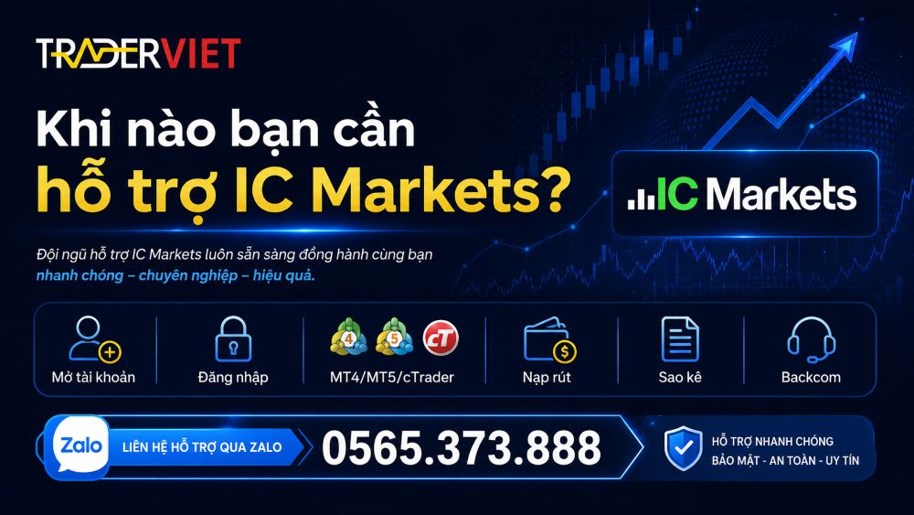 Hỗ trợ IC Markets cho trader Việt: Mở tài khoản, đăng nhập, nạp rút và rebate Khi Nào Cần Hỗ Trợ Ic Markets