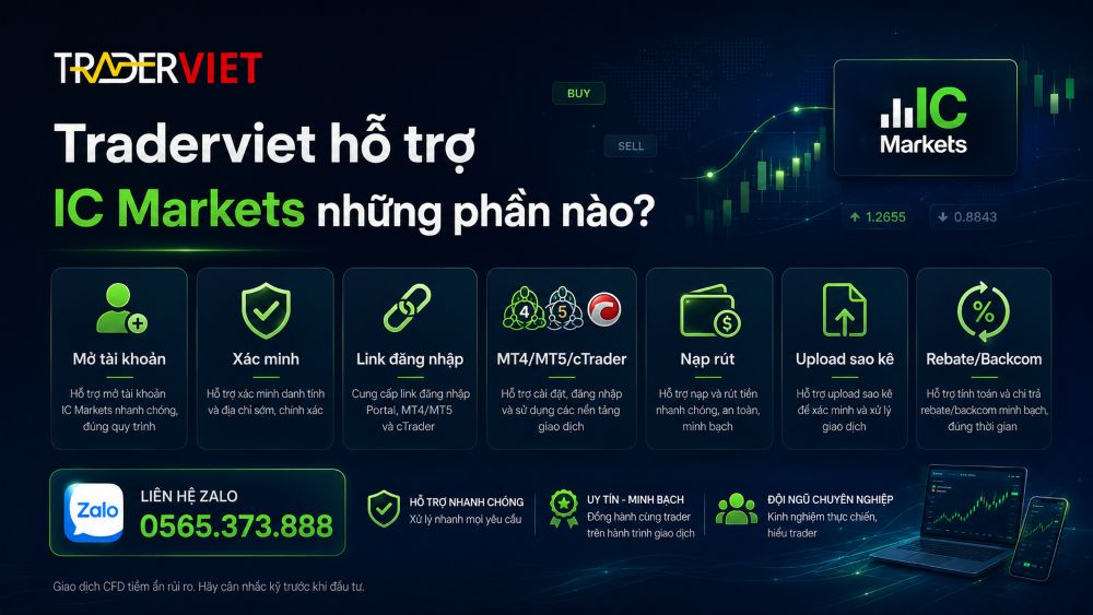 Hỗ trợ IC Markets cho trader Việt: Mở tài khoản, đăng nhập, nạp rút và rebate Traderviet Hỗ Trợ Ic Markets