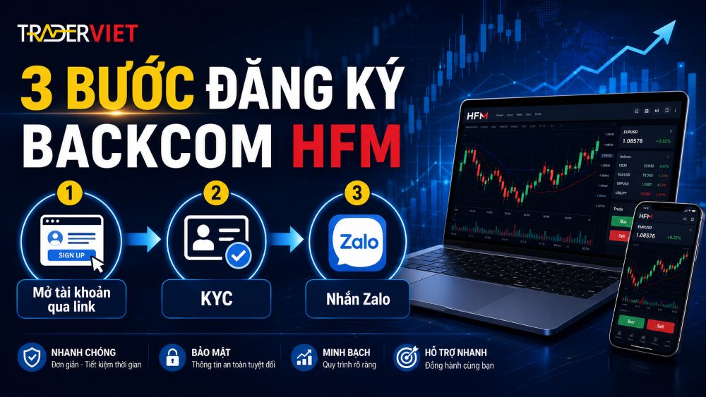 Backcom HFM 100%: Hướng dẫn đăng ký và cài đặt nhanh nhất Lợi ích Khi đăng Kí Backcom Hfm
