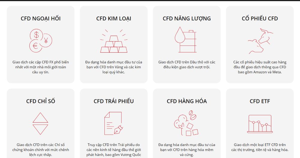 Đánh giá sàn HFM 2026: Giấy phép, tài khoản, chi phí và nền tảng giao dịch Sản Phẩm Giao Dịch Sàn Hfm