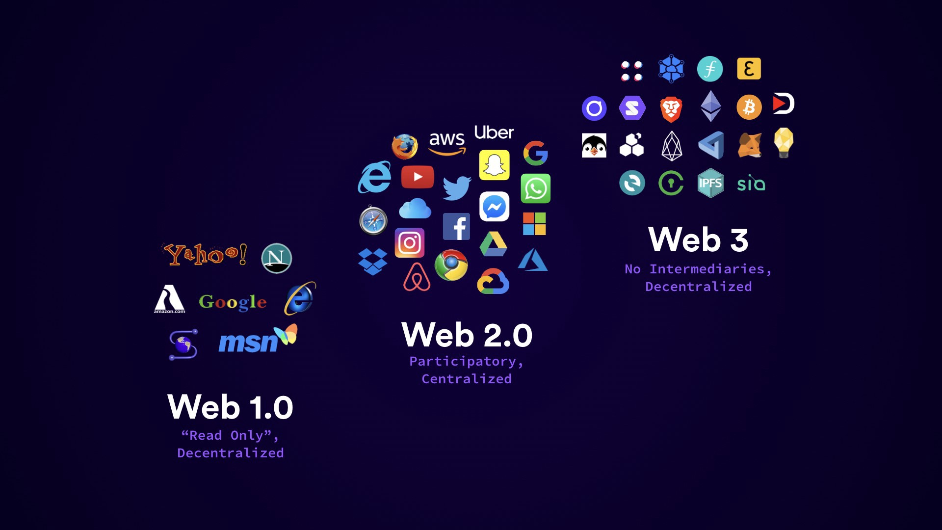 Web3 - Cuộc Cách Mạng Kĩ Thuật Số Mới Cho Internet Web3 đã thay đổi cách sống, học tập và làm việc của chúng ta như thế nào? - Nhịp sống kinh tế Việt Nam & Thế giới