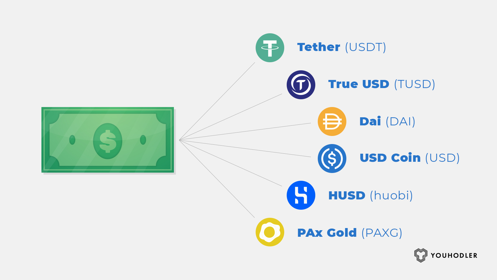 Stablecoin: Sự Ổn Định Trong Thế Giới Tiền Điện Tử Stablecoins