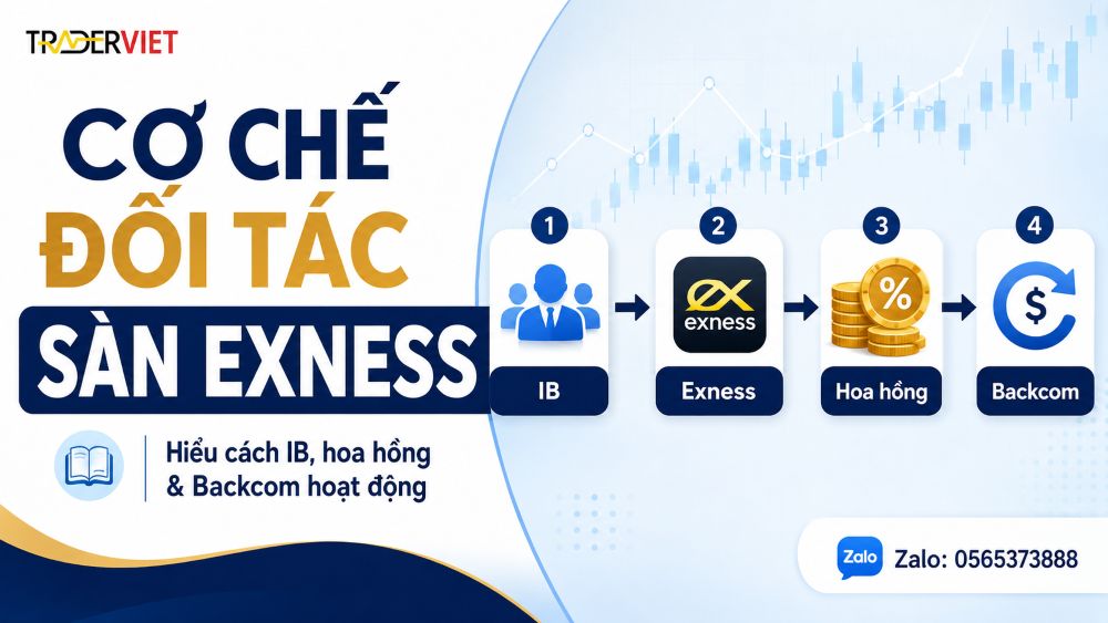 Cơ Chế đối Tác Sàn Exness