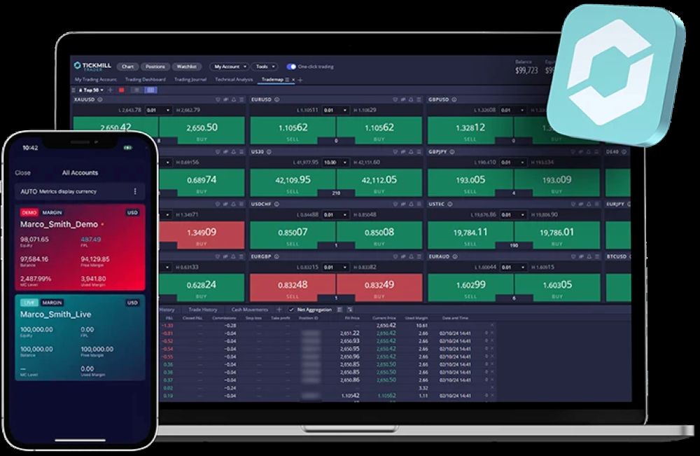 Giới Thiệu Backcom Tickmill